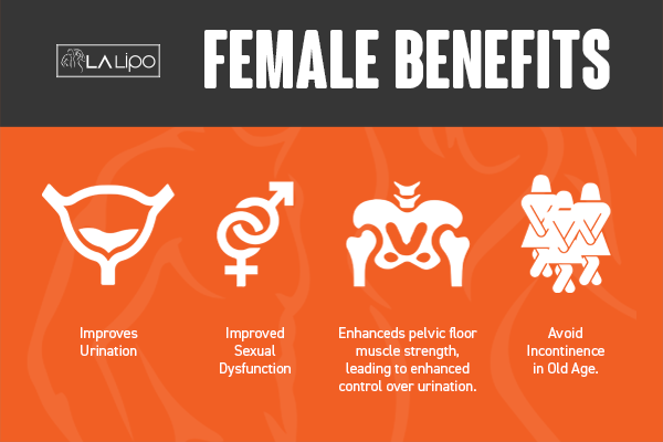 See our incontinence treatment prices and plans from LA LIPO Weymouth